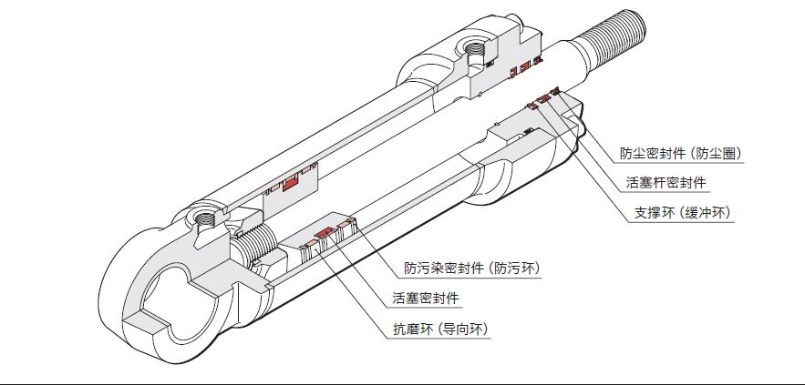  液壓油缸常見的密封圈有哪些？作用是什么？